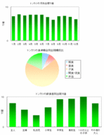 画像：食卓傾向・食卓実態を把握したい