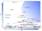 画像：ホームミールリプレイスメント商品を開発したい