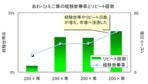 画像：トライアルとリピートを把握したい