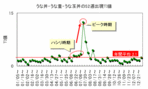 画像：販売時期が知りたい