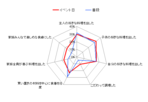 画像：食卓の背景にある主婦の気持ちを探りたい