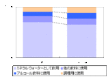 画像：食材の使用用途が知りたい