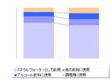 画像：食材の使用用途が知りたい