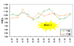 画像：食卓と売場のギャップを分析したい