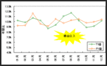 画像：食卓と売場のギャップを分析したい