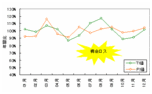 画像：食卓と売場のギャップを分析したい