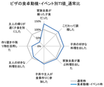 画像：食卓の背景にある主婦の気持ちを探りたい