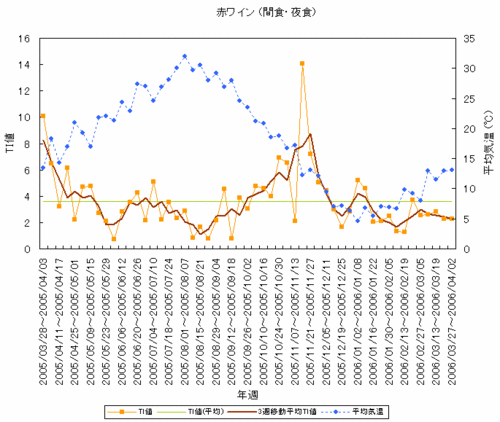 graph_200611.gif