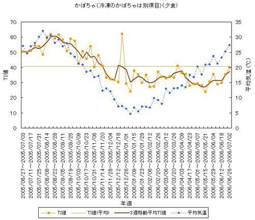 graph_200612.jpg