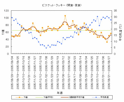 graph_200703.gif