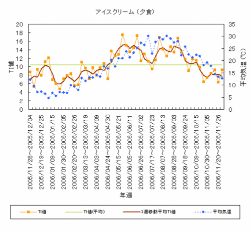 graph_200705.gif