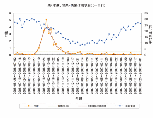 graph_200709.gif