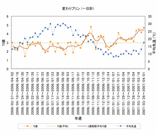 graph_200710.gif