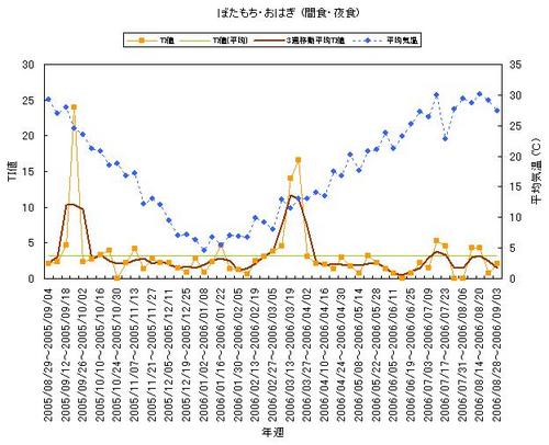 graph_200803.jpg