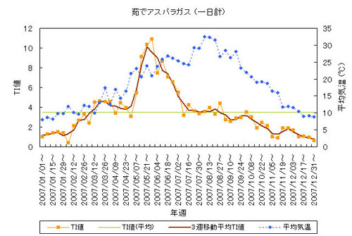 graph_200806.jpg