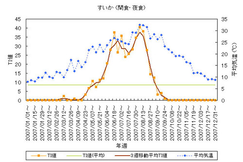 graph_200807.jpg