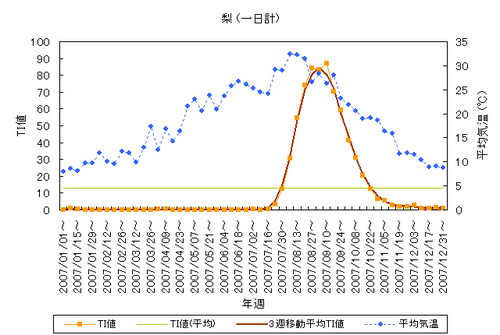 graph_200809.jpg