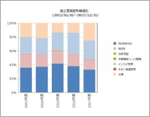 加工度分析