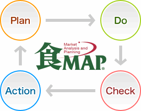 イメージ図：食ＭＡＰ®